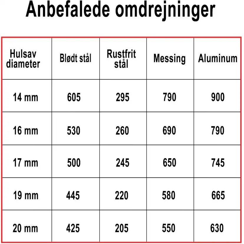 Hålsåg Profit BiMetal Cobalt+