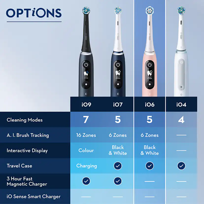 Eltandborste Oral-B iO6 Series M6