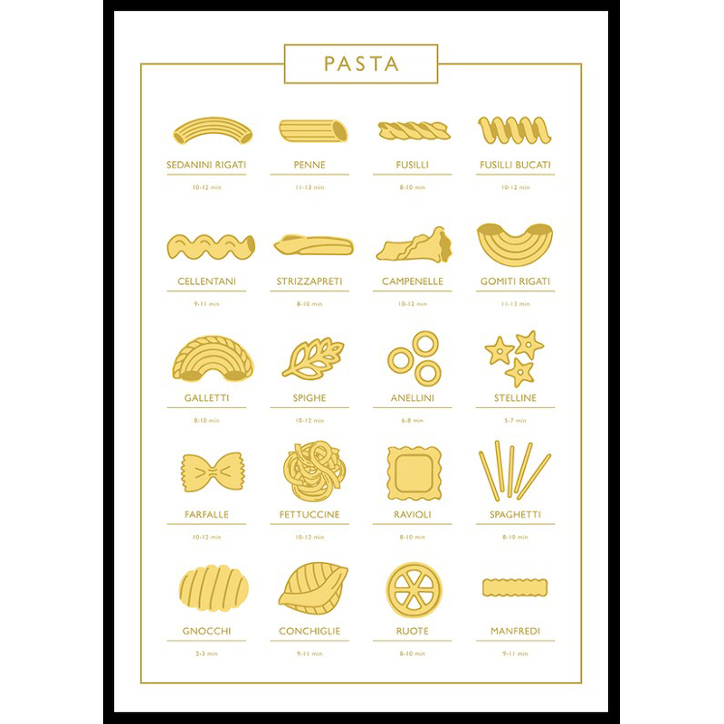 Poster Gallerix Types Of Pasta Guide