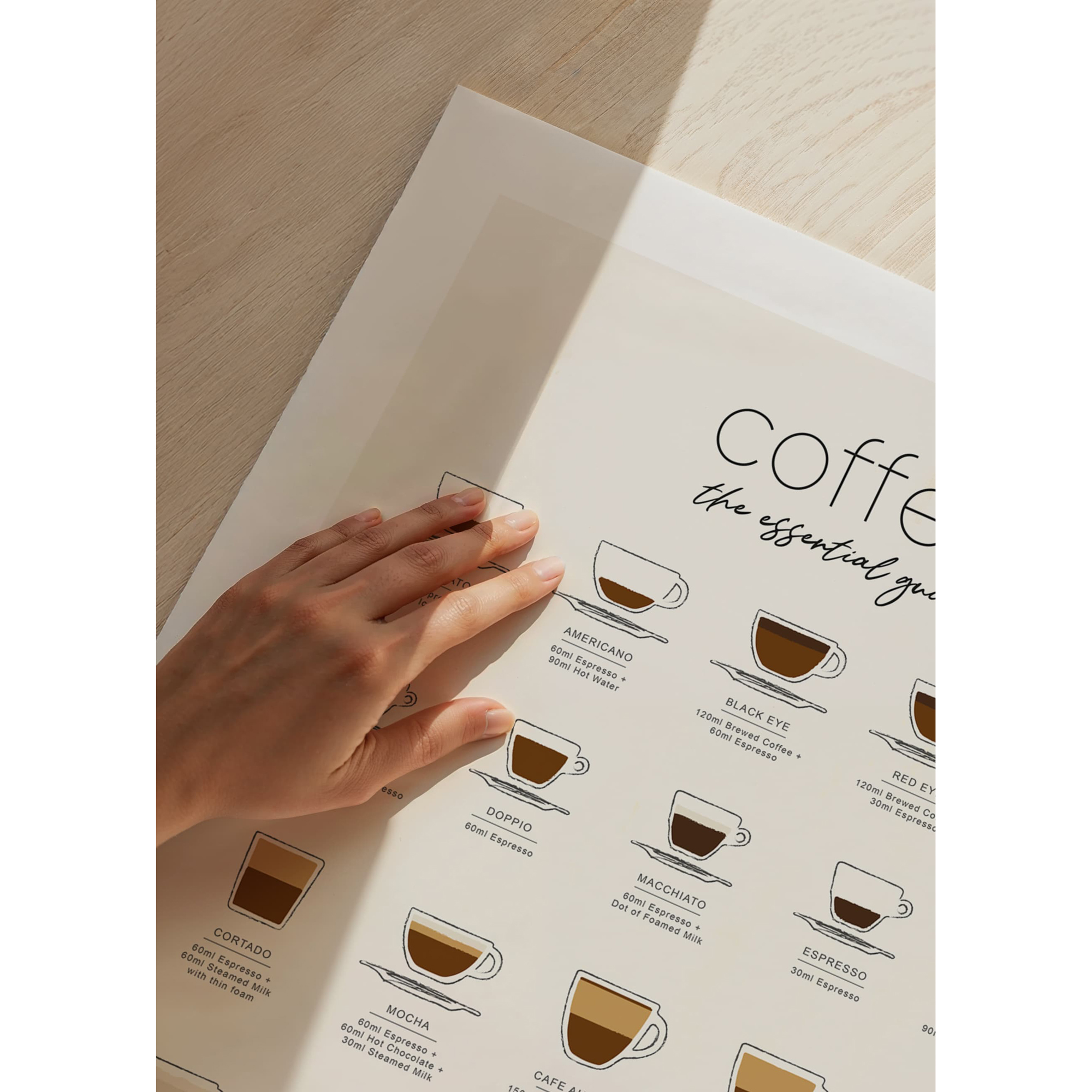 Poster Gallerix The Essential Coffee Guide
