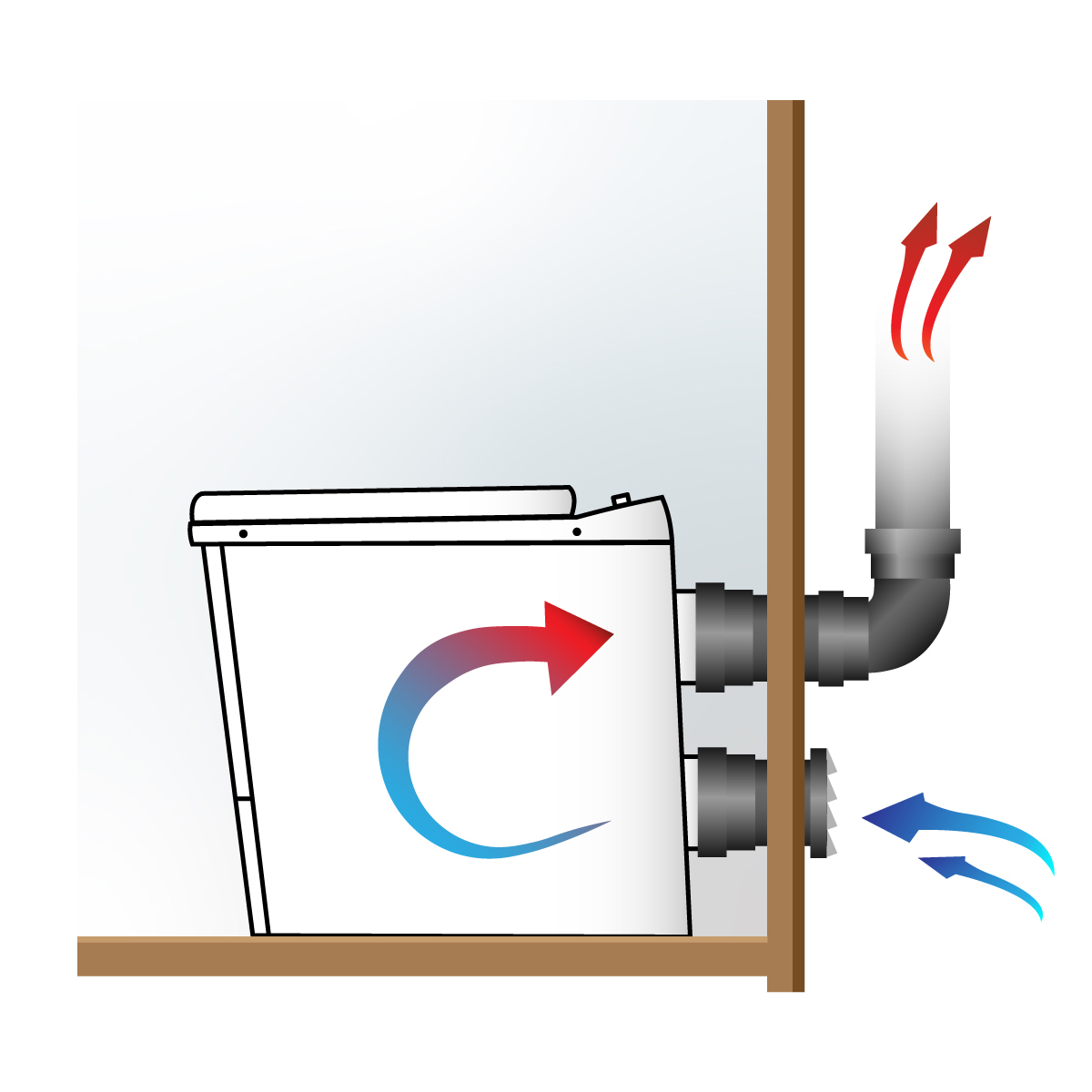 Förbränningstoalett Sunwind El-dorado PRO inkl Ventilationspaket