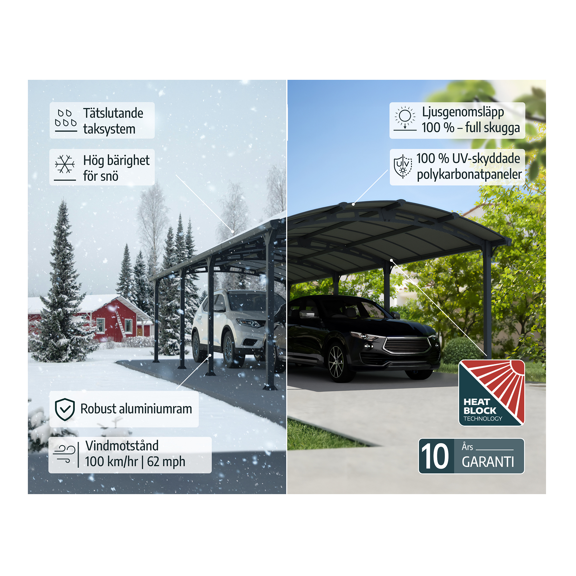 Dubbel Carport Canopia by Palram Arcadia I Metall 3,6x13 m