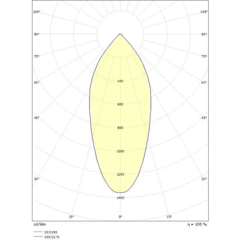 Downlight SG ARMATUREN Junistar DTW M-V 6W LED
