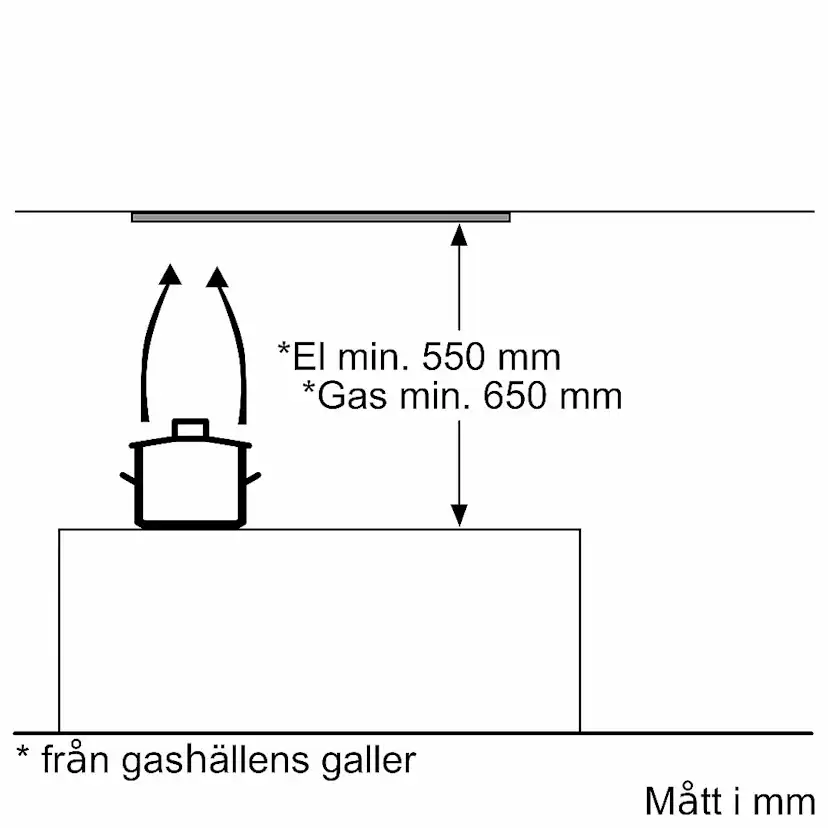 Inbyggnadsfläkt för Skåp eller Kåpa Bosch DLN53AA70 Serie 2 Rostfri
