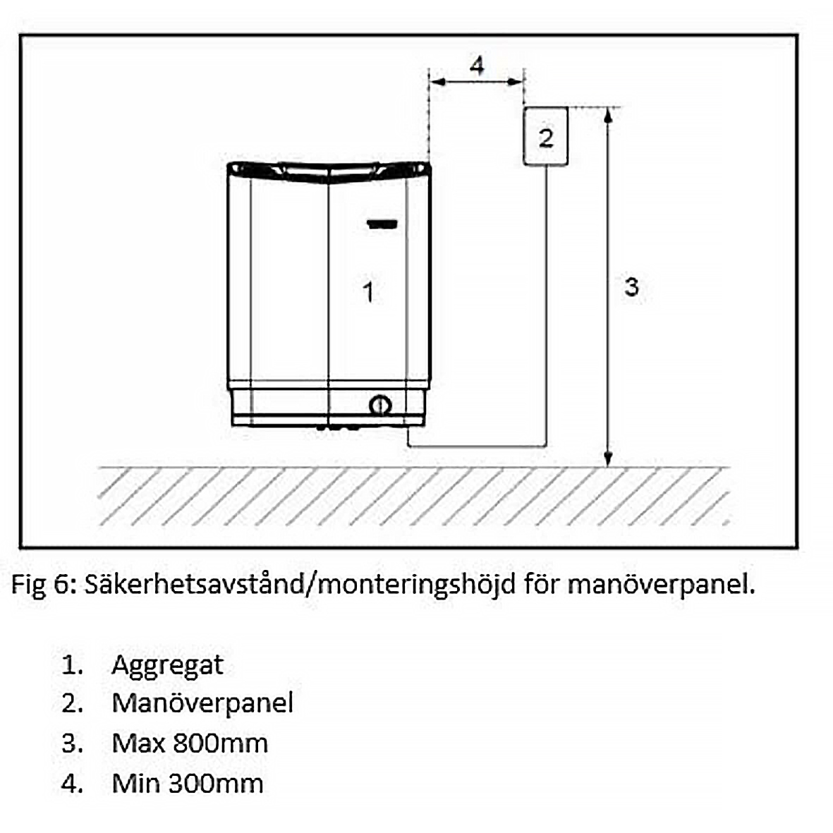 Bastuaggregatet Tylö Sense Pure 6