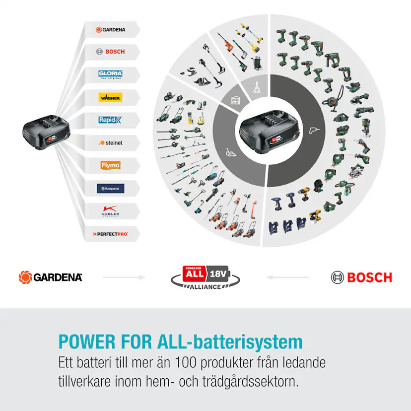 Batterigräsklippare Gardena PowerMax 37/36V P4A med Batteri och Laddare