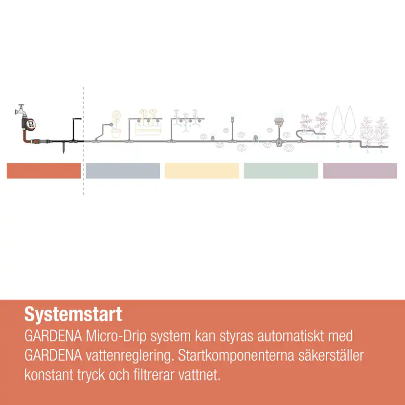 Krankoppling Gardena Micro-Drip 13 mm G 3/4"