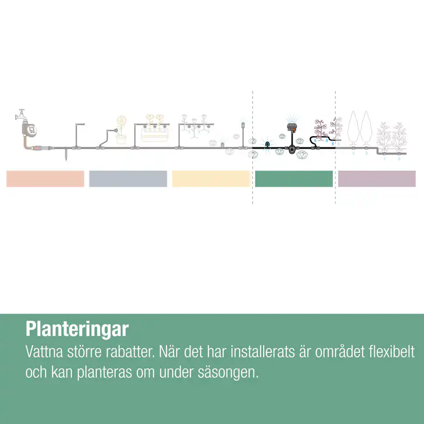 Bevattningsset Gardena Micro-Drip För Pallkragar