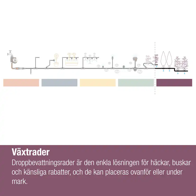 Droppslang Gardena Micro-Drip Set 25 m Ovan och Under Jord