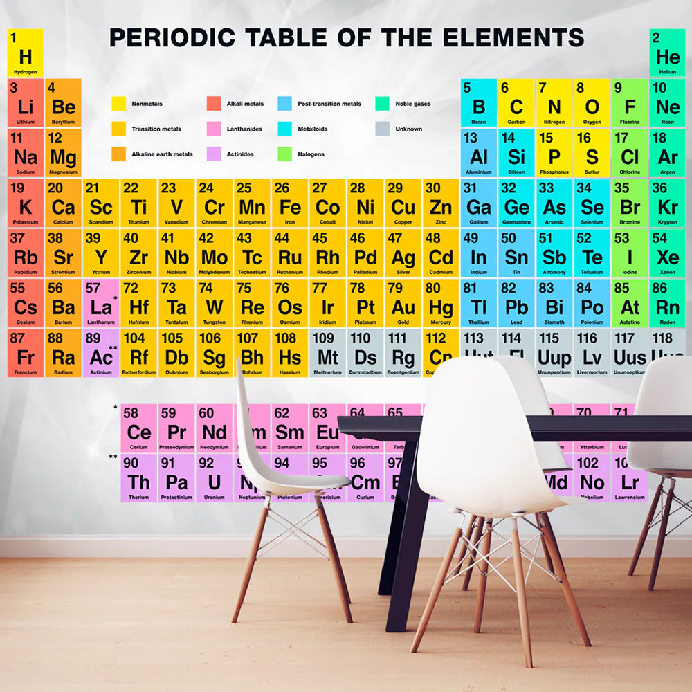 Fototapet Arkiio Periodic Table Of The Elements