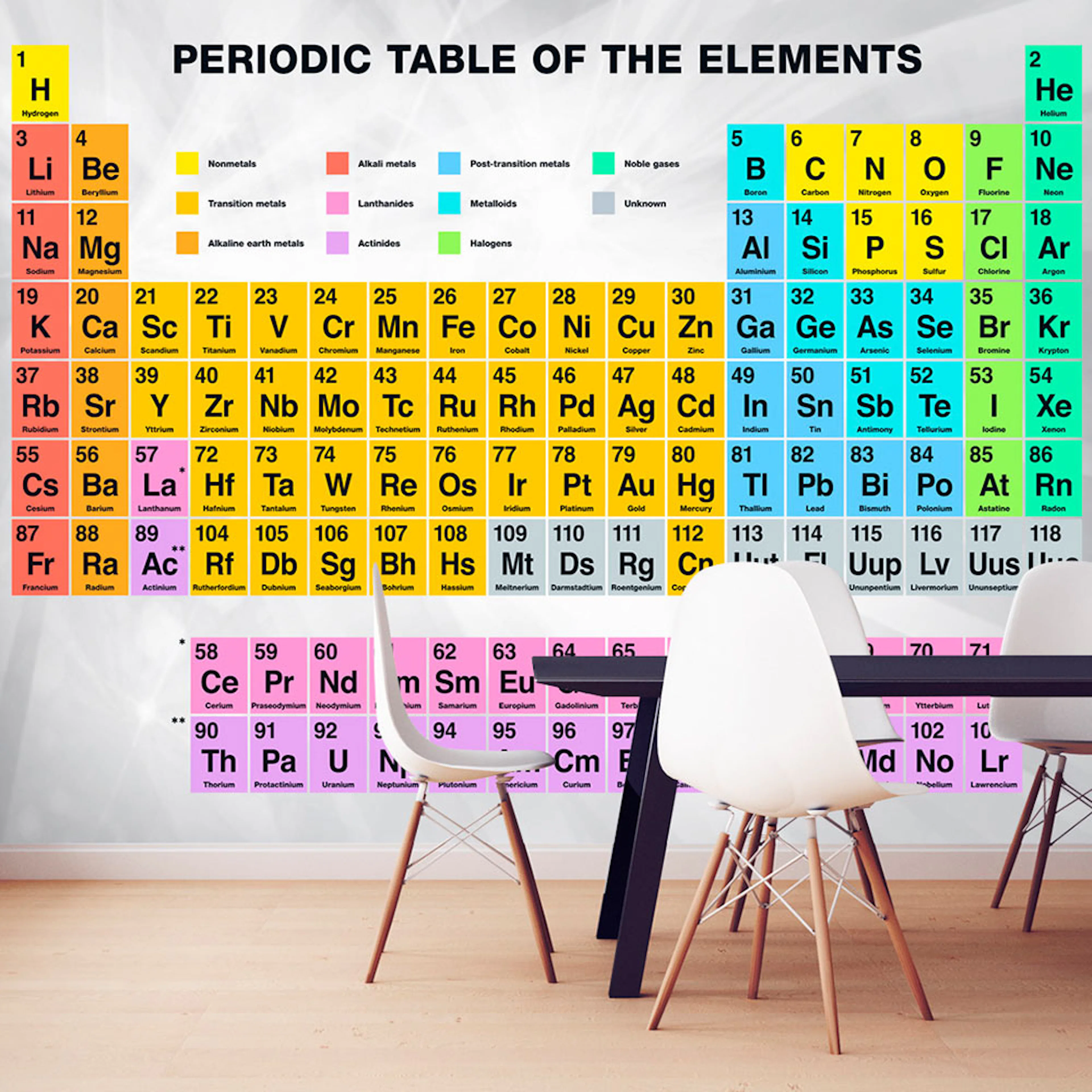 Fototapet Arkiio Periodic Table Of The Elements