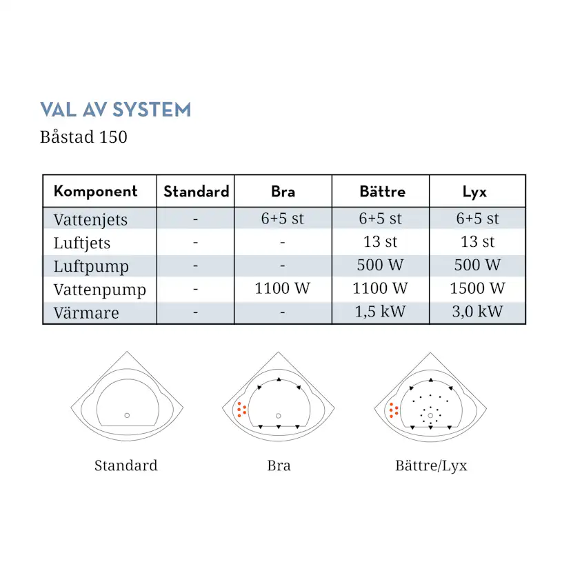 Badkar Swebad Båstad