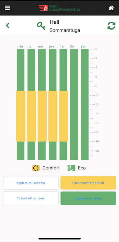 Oljefyllt Element Gnosjö Klimatprodukter 2080 med WiFi