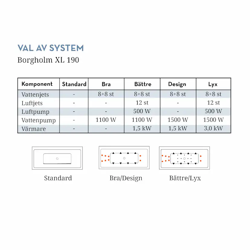 Badkar Swebad Borgholm Standard