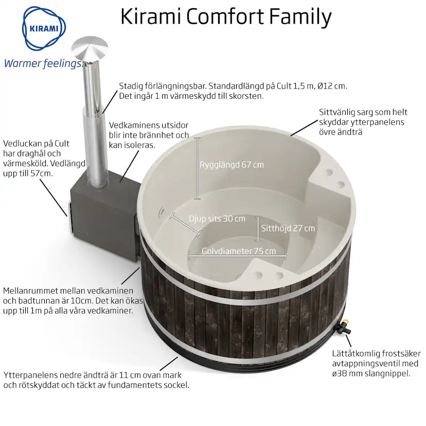 Vedeldad Badtunna Kirami Family M CULT