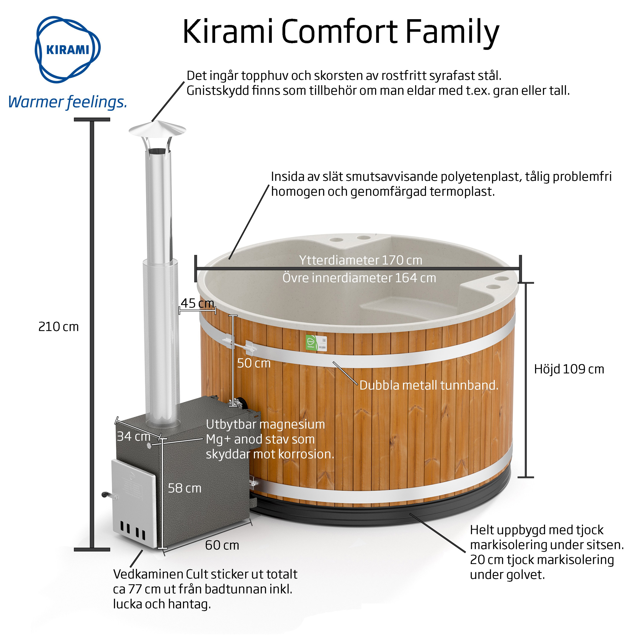 Vedeldad Badtunna Kirami Family M CULT