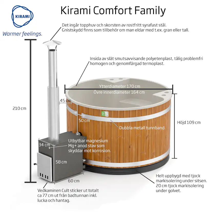 Vedeldad Badtunna Kirami Family M CULT
