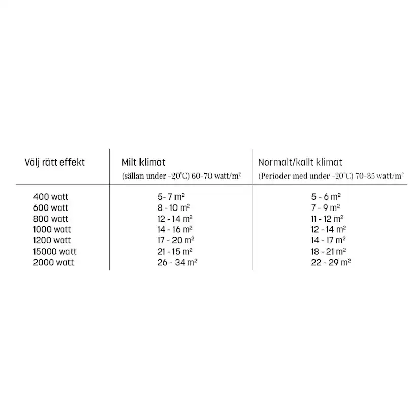 Elelement Adax Neo H KWT WiFi Vit