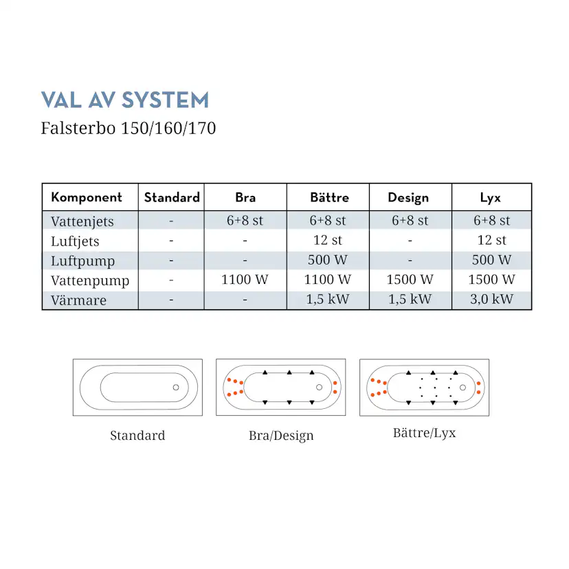 Badkar Swebad Falsterbo Standard