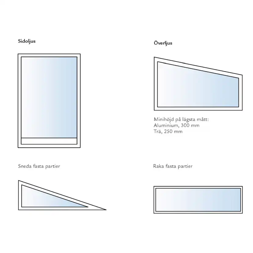 Fast Sidoljus Svenska Fönster Aluminium Rund Profil