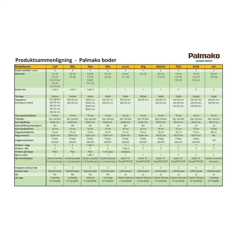 Förråd Palmako Martin 13,6 m2