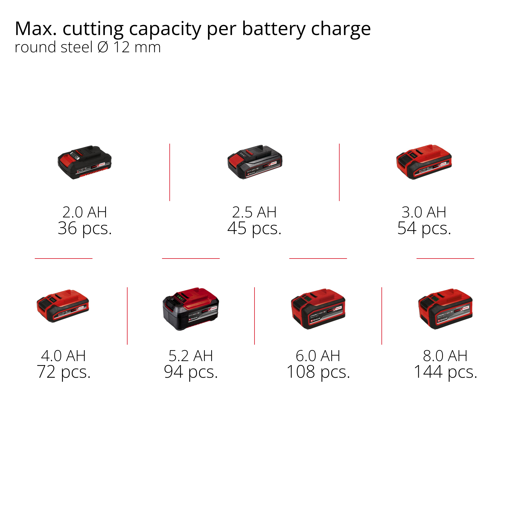 Hörnslip Einhell RT-OS 13