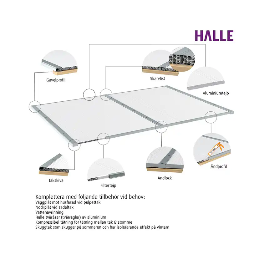 Kanalplast 10 mm Halle Isolux Opal Komplett Tak