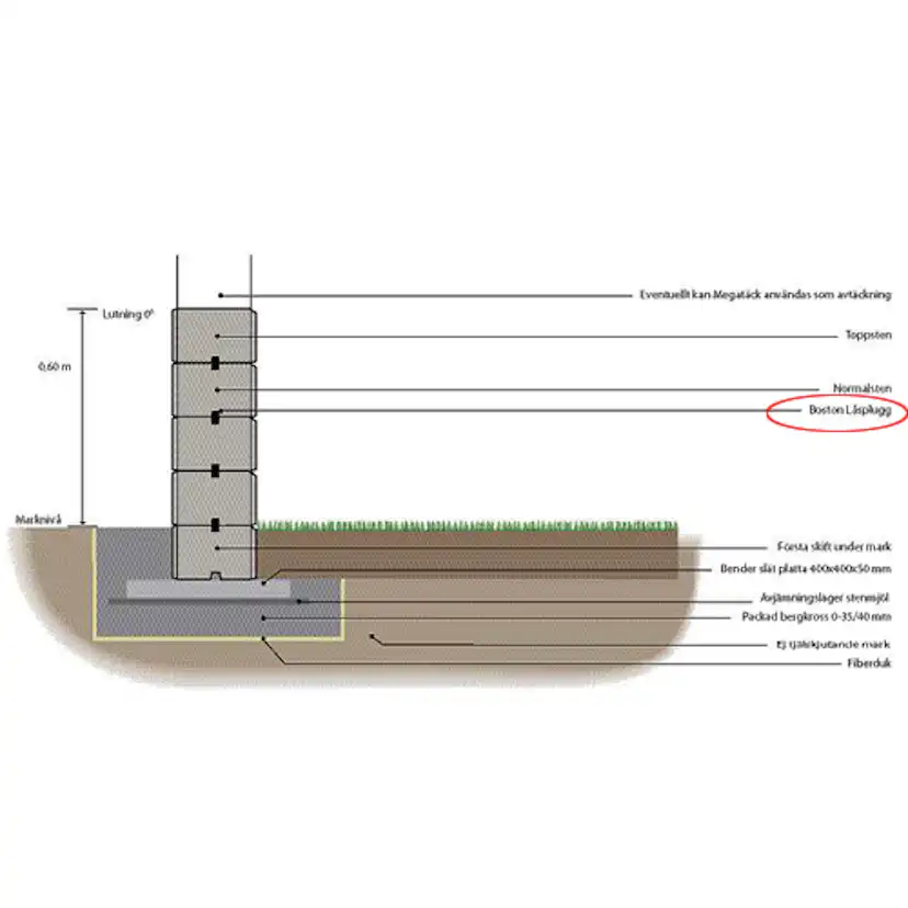 Låsplugg Benders Boston