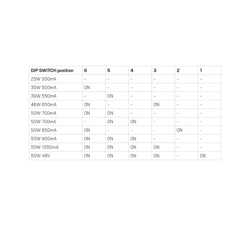 LED-Converter Hide-a-lite Jolly Maxi US, Dimbar