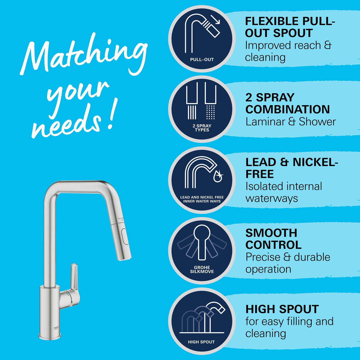 Köksblandare Grohe Start med Utdragbar Pip