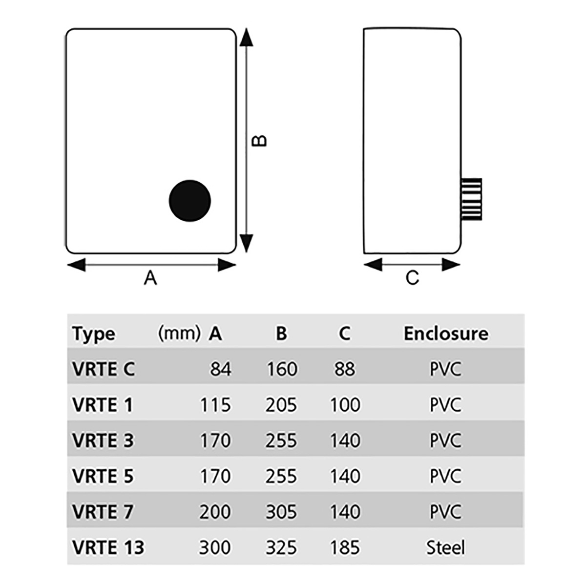 Transformator Östberg Vrtec