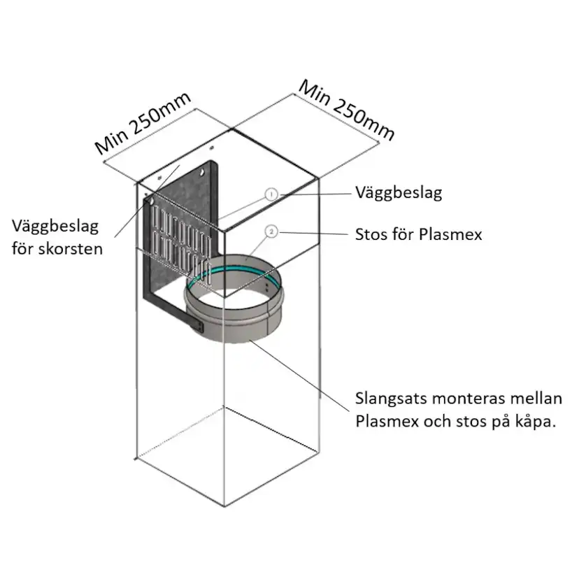 Plasmexfilter Thermex med Väggbeslag