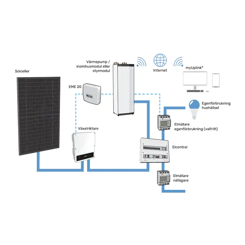Solcellspaket Nibe PVK 50-1 Panel PV