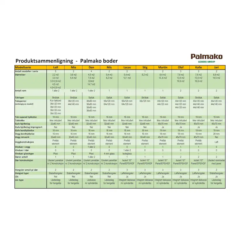 Förråd Palmako Dan 10,0 m2