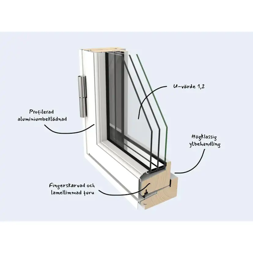 Sidohängt Fönster Outline 3-Glas Aluminium 2-Luft