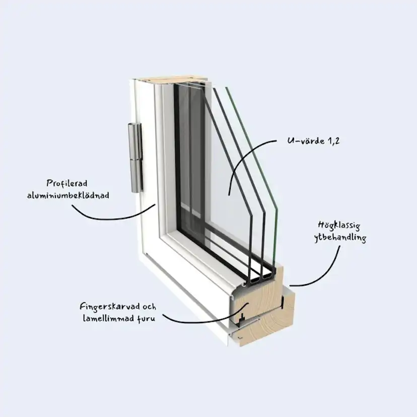 Sidohängt Fönster Outline 3-Glas Trä