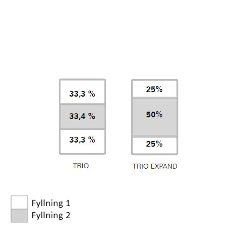 Skjutdörr Elfa Artic Trio