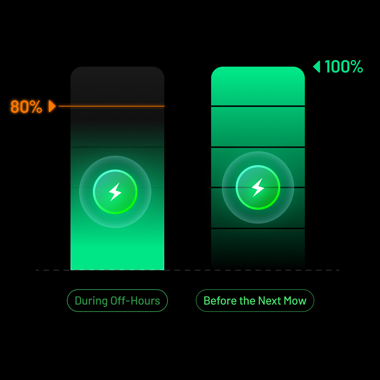 Robotgräsklippare Mammotion YUKA Mini 2 1000