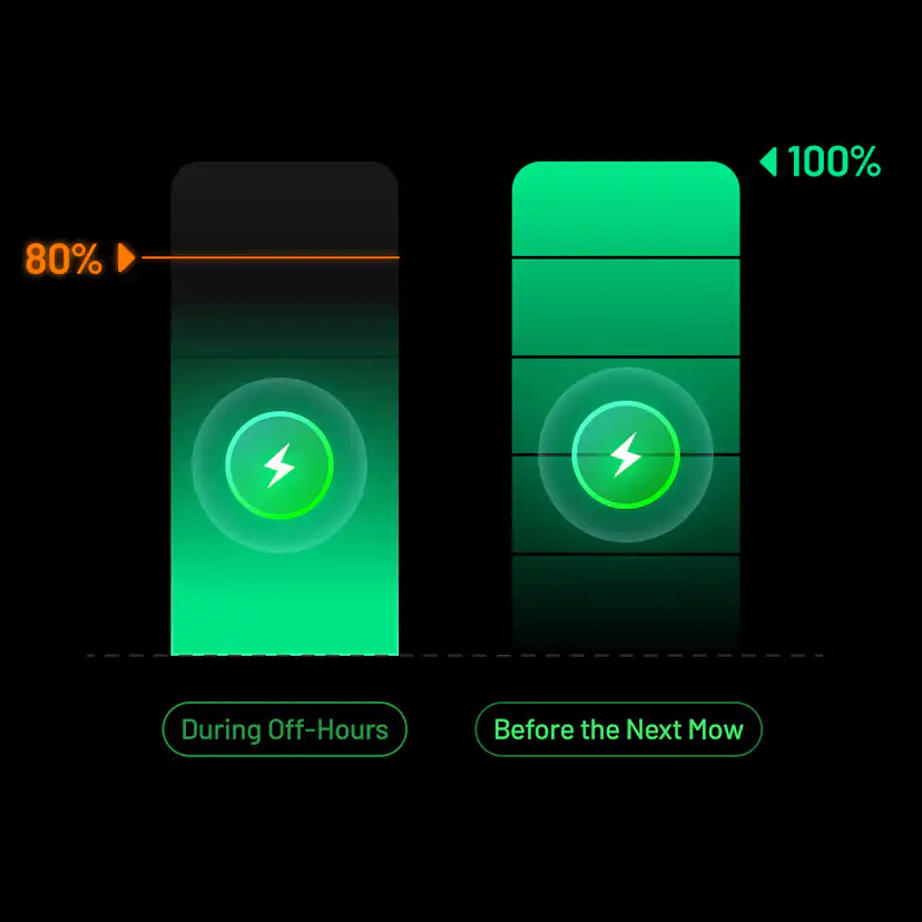 Robotgräsklippare Mammotion YUKA Mini 2 1000