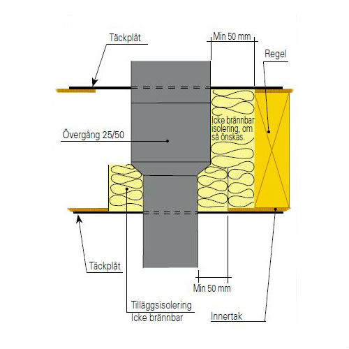 Täckplåt Kaminexperten Delad 20-35 grader