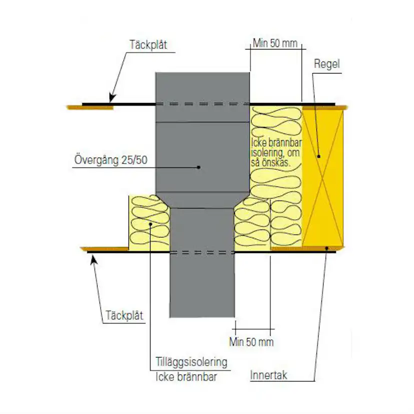 Täckplåt Kaminexperten Delad 35-45 grader