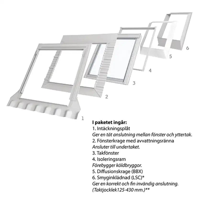 Takfönster Velux Topphängt med Pivåfunktion Paket Solo 7