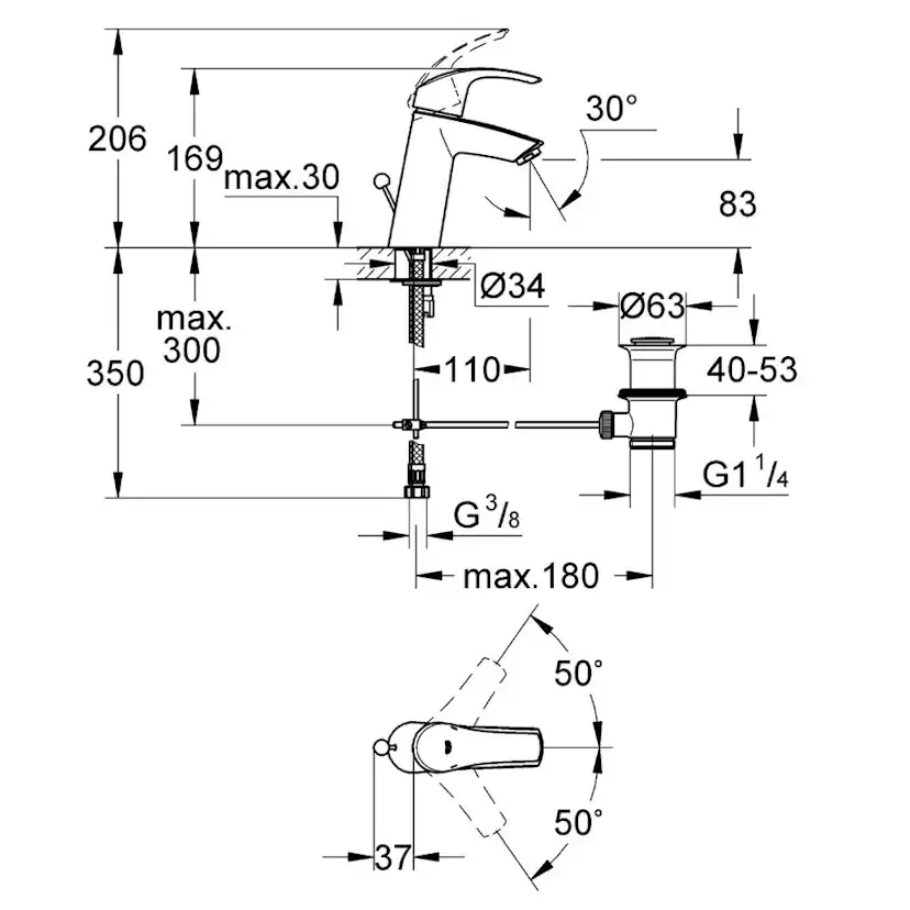 Tvättställsblandare Grohe Eurosmart med Ecojoy