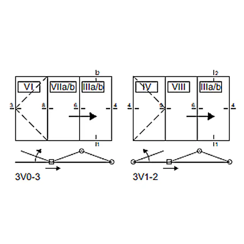 Vikdörr Novoroom Panorama 3-Delat
