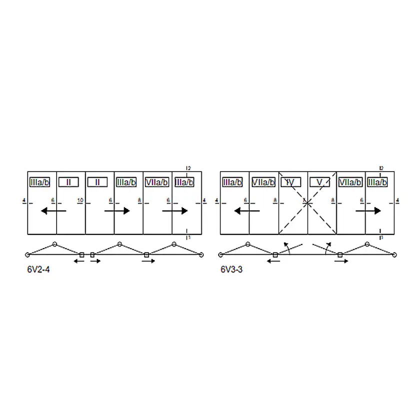 Vikdörr Novoroom Panorama 3+3-Delat