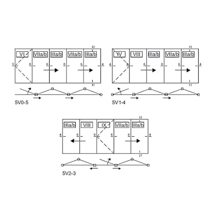 Uterumsdörrar Uterumsdörrar