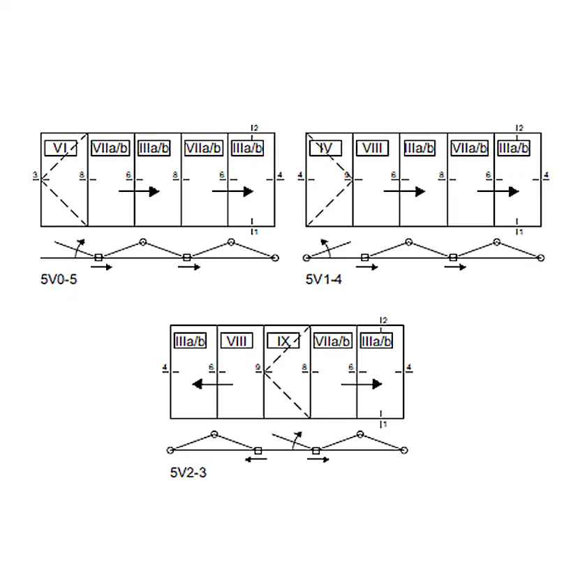 Vikdörr Novoroom Panorama 5-Delat