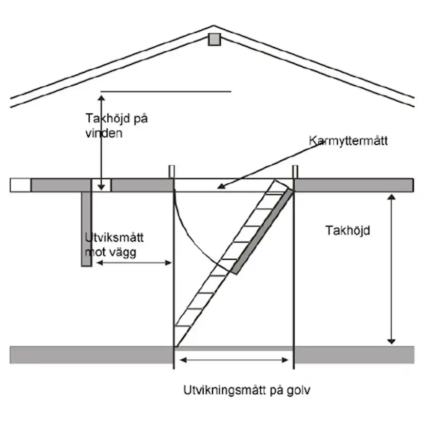 Vindstrappa Byggera Royal Polar