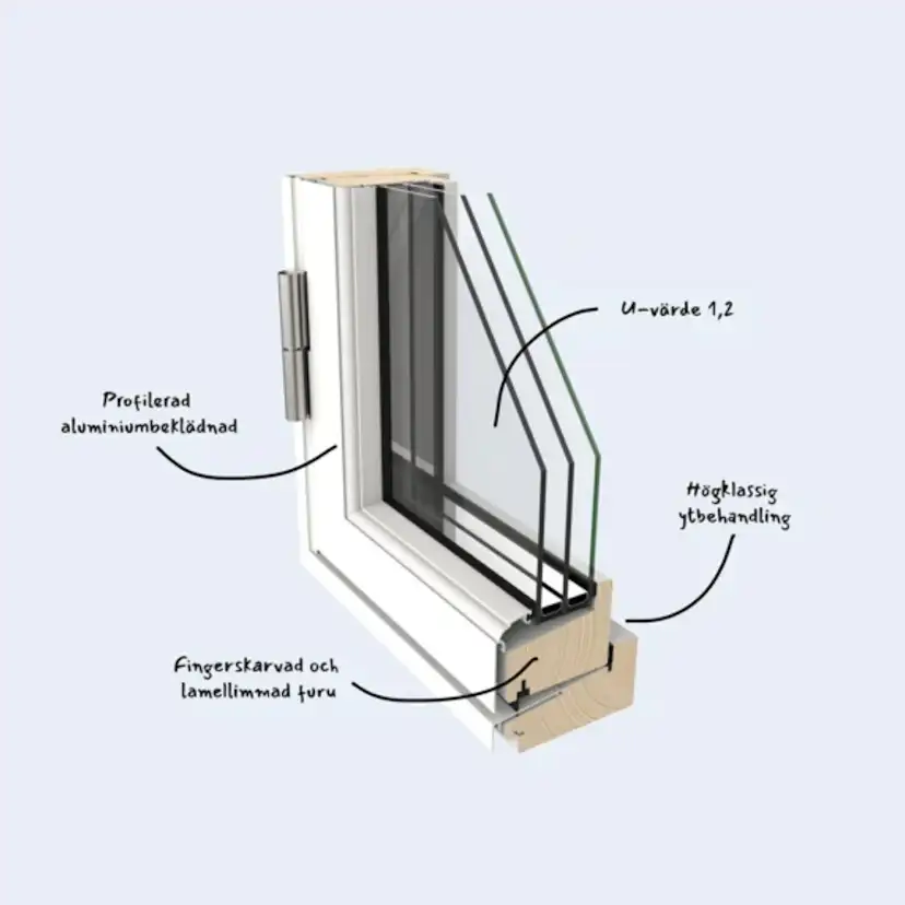 Vridfönster Outline 3-Glas Aluminium