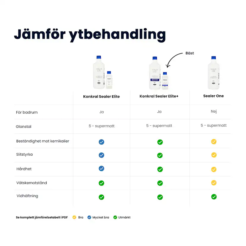 Microcement Konkral Komplett Paket